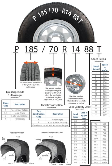 How Do You Read A Tire Size Motorcycle Tires 101 Top