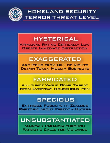 homeland security threat chart lurkertechcom