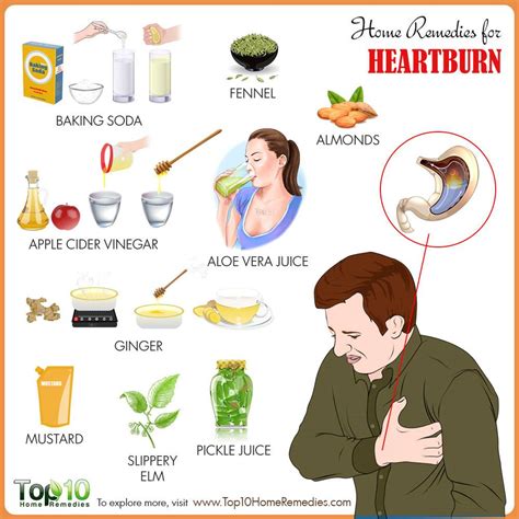 home remedies  heartburn top  home remedies