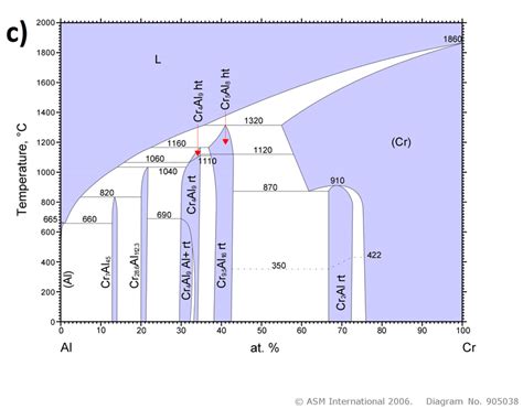 aaluminum nickel phase diagram baluminum iron phase diagram  scientific diagram