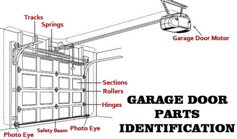 garage door maintenance  concord carpenter