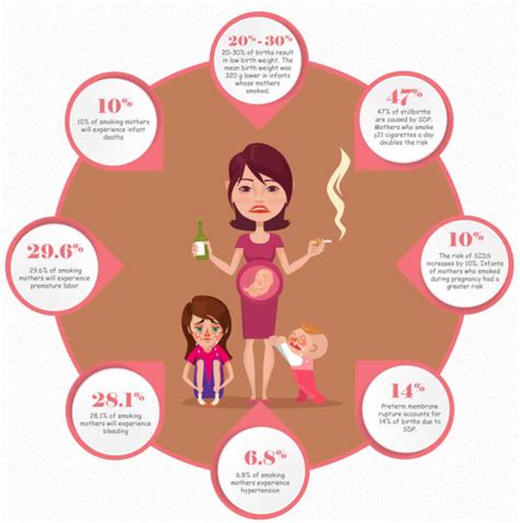 Smoking While Pregnant Learn More About The Risks And Why You Are