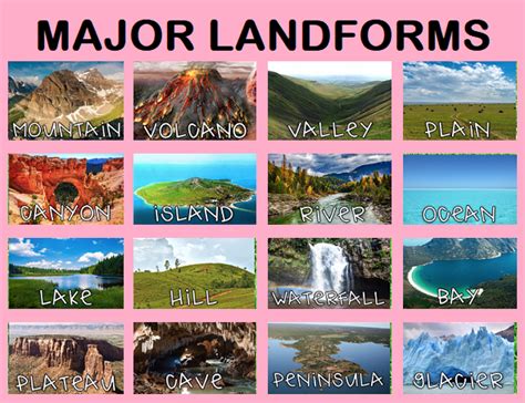 landforms ms lee lings learners