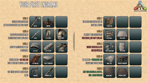 Food Recipe List Ragnarok Mobile