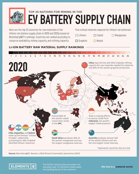 ranked top  nations producing battery metals   ev supply chain miningcom