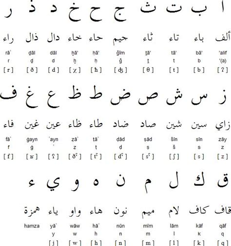 arabic alphabet chart arabic pinterest