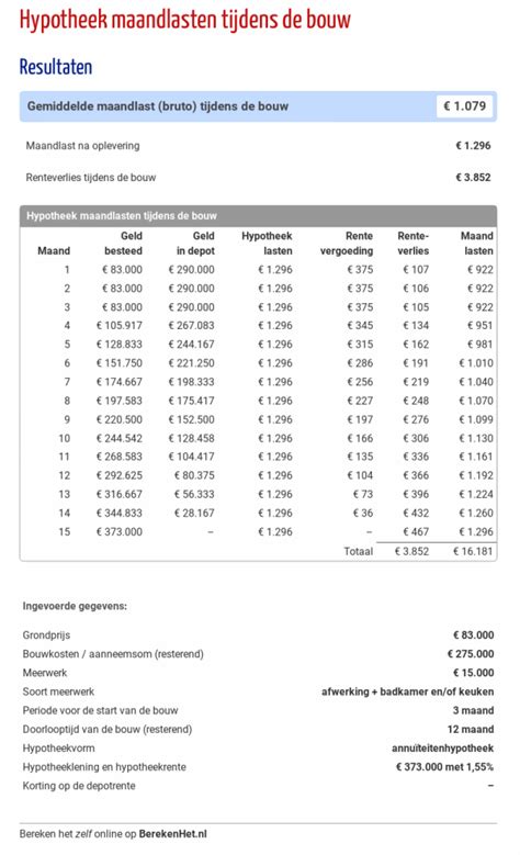 hypotheek maandlasten tijdens de bouw berekenhetnl