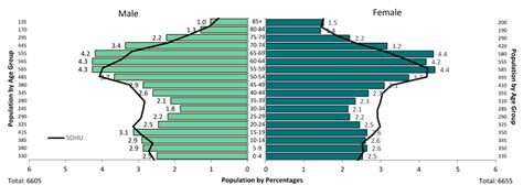 Public Health Sudbury And Districts Manitoulin Population