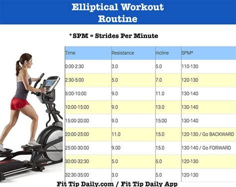 Boost Your Fitness With Treadmill And Elliptical Workout Routines Fit