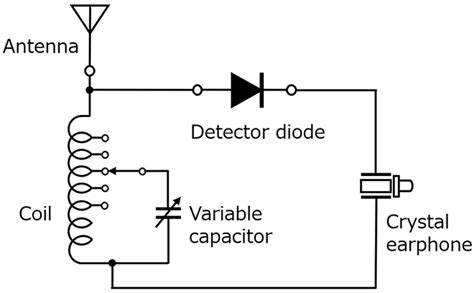 technical trivia  dr fb   dont   silicon diode   crystal radiojul
