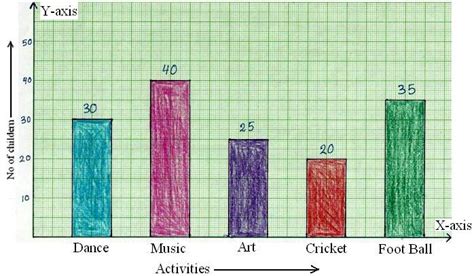 construction  bar graphs solved examples  construction column graph