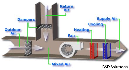 economizer svach