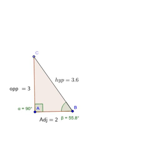 Introduction To Trigonometry – Geogebra