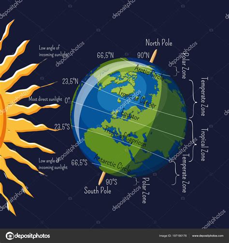 heat zones   earth