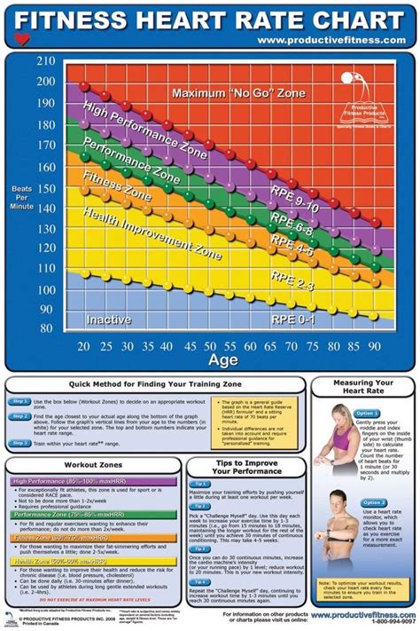 heart rate chart google search heart rate chart heart rate training workout posters