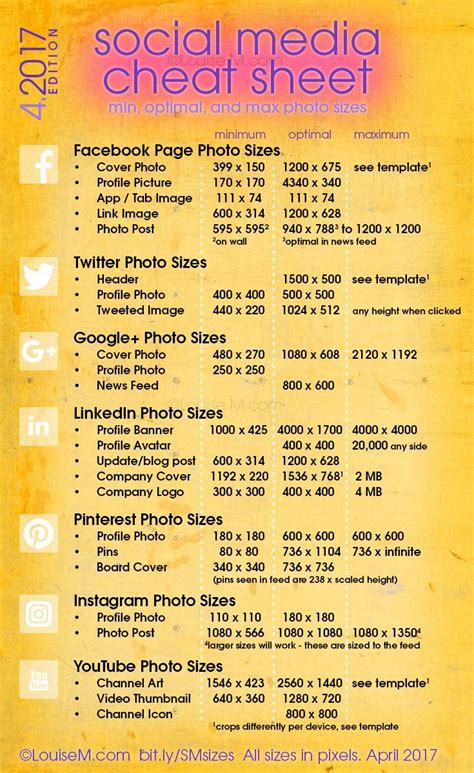 social media cheat sheet    image sizes social media