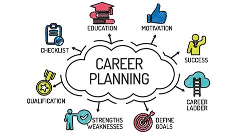 current career choices govern  future results