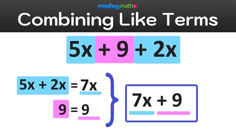combining  terms explainedexamples worksheet included mashup