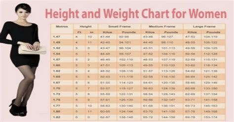 weight charts    ideal weight  age gender  height