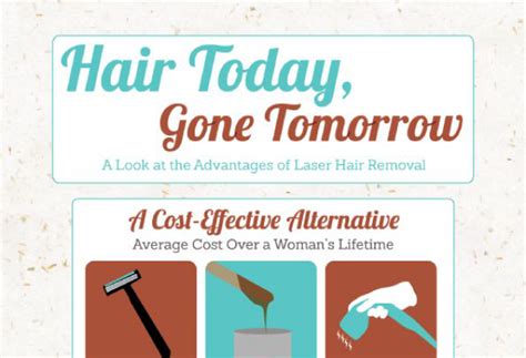 Laser Hair Removal Pros And Cons Hrf