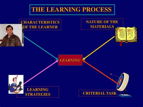 learning process powerpoint    id