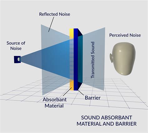 engineering controls  reduce noise exposure kinetics noise control manufacturer