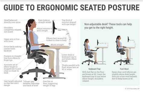 ergonomics important   workplace effects equipment