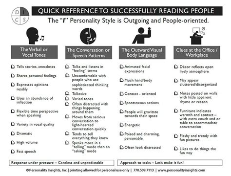 reading inspiring  people disc reference guide   read people