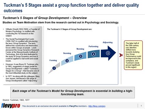 stages  tuckmans group development model flevycomblog