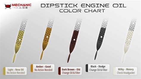 color   engine oil  dipstick color chart