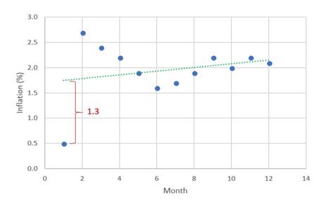 residuals displayr