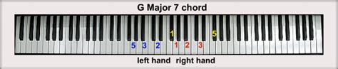 G Piano Chords Li Linguas
