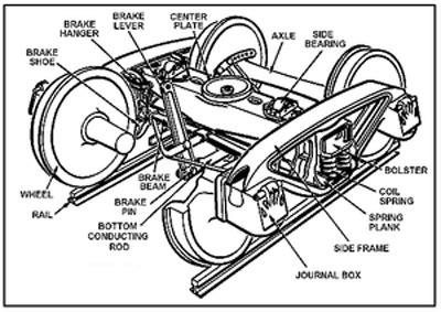 railcar diagram wiring diagram pictures