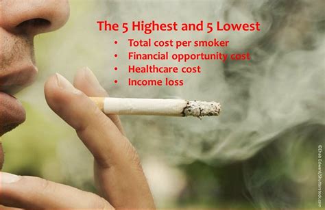 The Annual Costs Of Smoking By State Patient Care Online