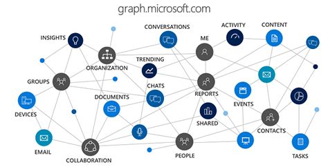 whats   microsoft graph developers  build  microsoft  developer blog