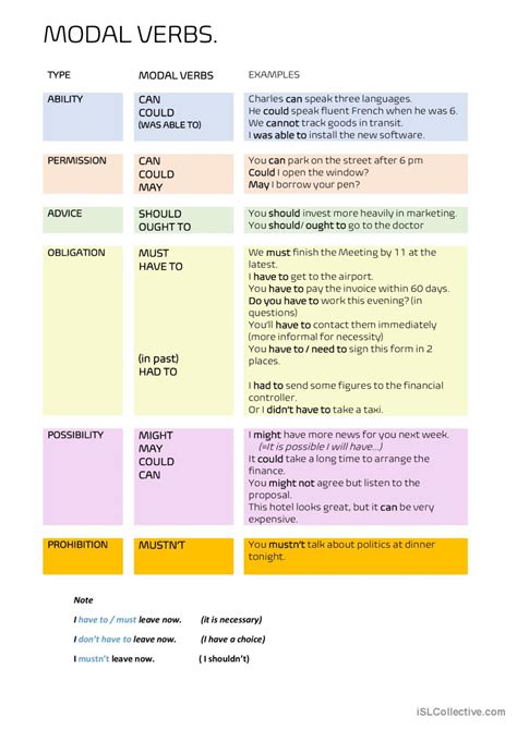 modal verbs chart english esl worksheets