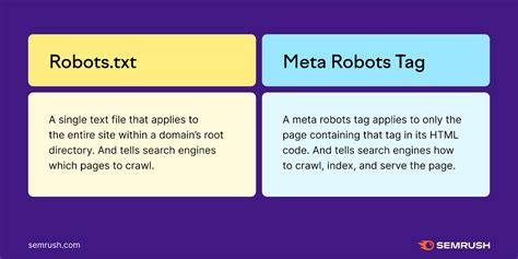 meta robots tag  robots tag explained