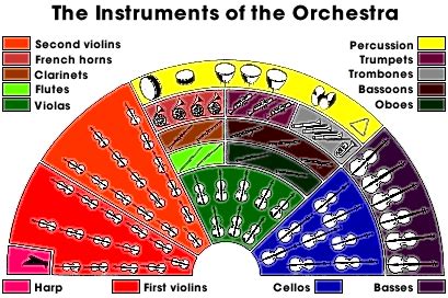 western  orchestra layout