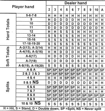 blackjack odds sheet