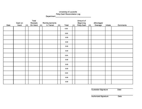 petty cash log templates forms excel  word templatelab