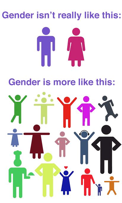 gender identity   huge part   society      accept