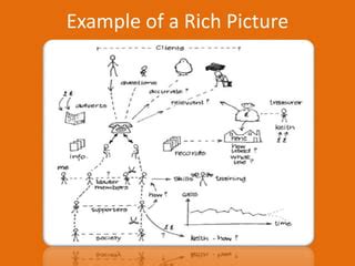 rich pictures