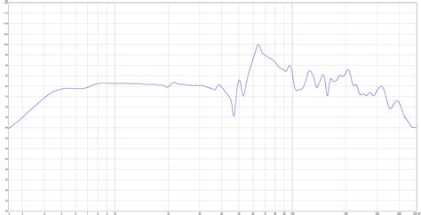 the ultimate list of bass in movies w frequency charts