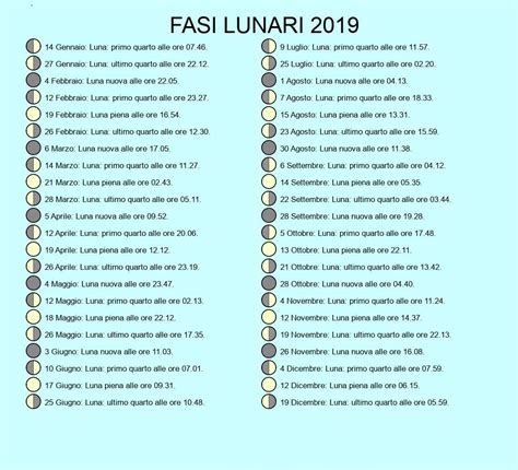 Il momento migliore in leone o in vergine non importa se la luna è calante o crescente. La luna oggi - Calendario Lunare