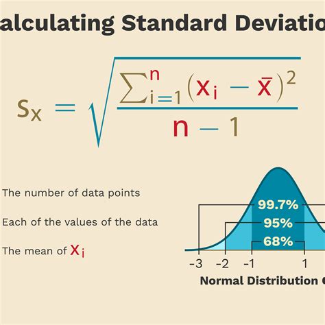 regulae standard deviation formula