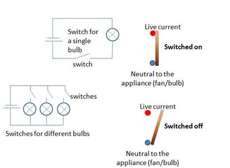 closed switch definition