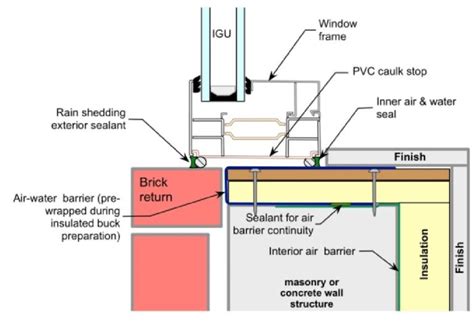 plan detail  replacement window jamb   interior insulation wall  scientific