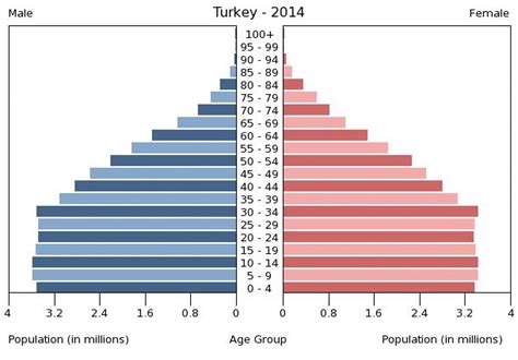 people and population country portfolio