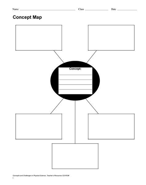 concept map templates hierarchical spider flowchart