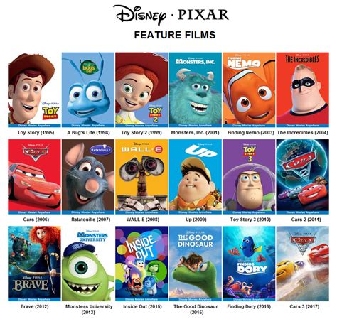 image pixar feature filmspng idea wiki fandom powered  wikia